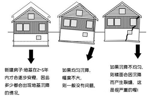 廣州房屋檢測